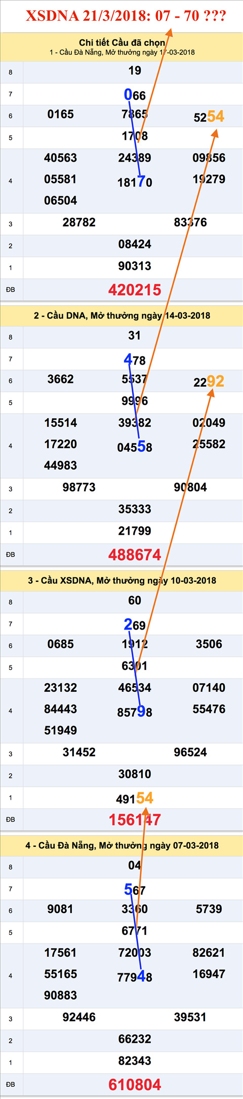 Thong ke XSMT - An so XSDNA 21-3-2018 Thong ke XSMT - An so XSDNA 21-3-2018